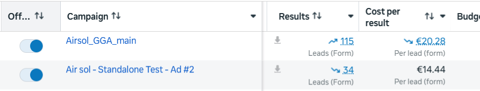 Airsol Renewables Meta Ads results screenshot